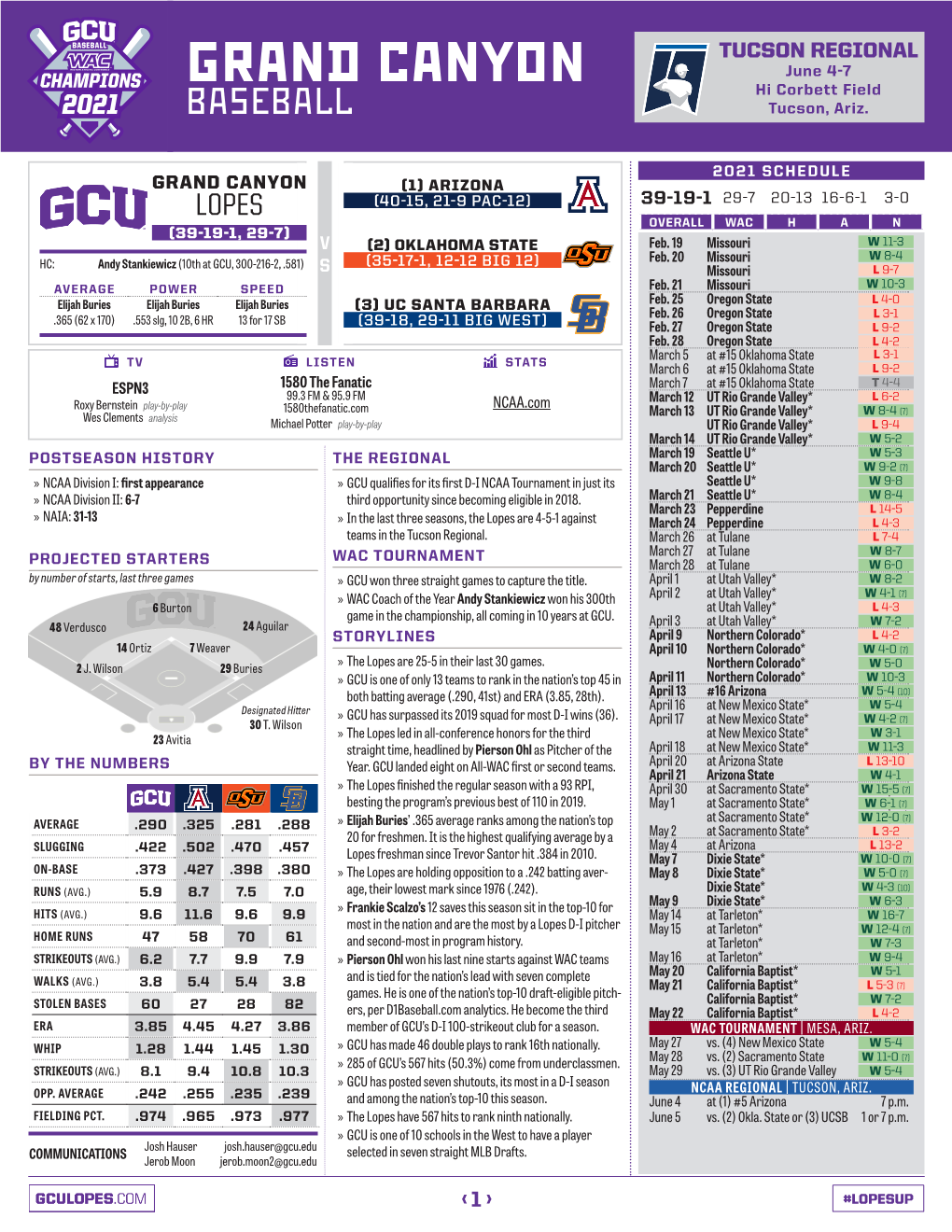 GRAND CANYON June 4-7 Hi Corbett Field BASEBALL Tucson, Ariz