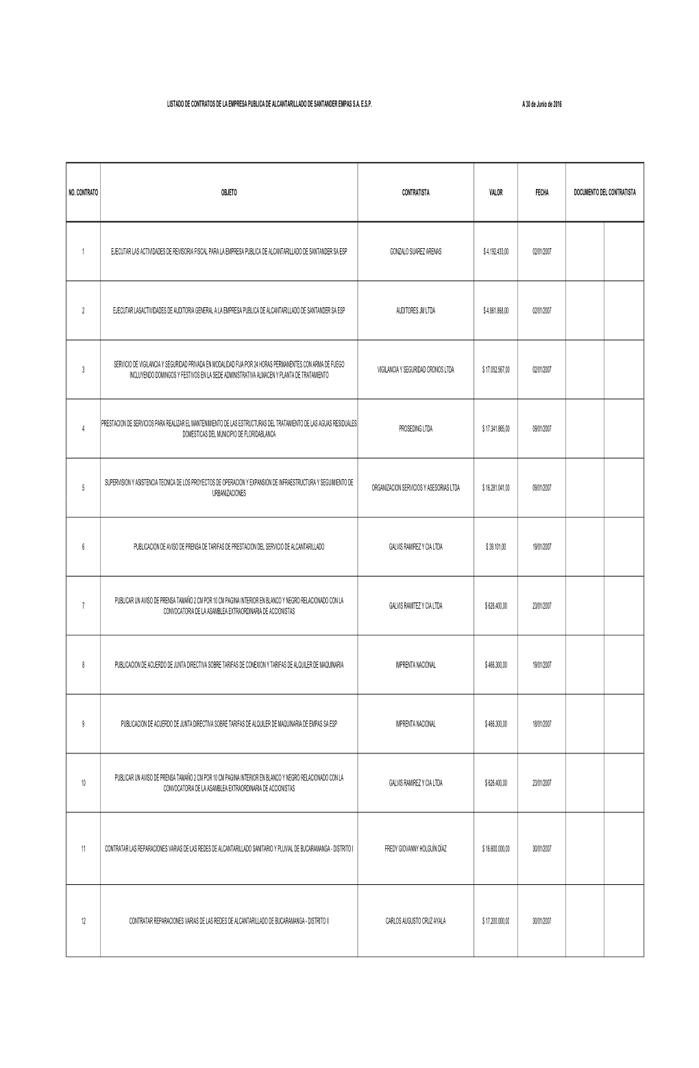 RELACION CONTRATOS HASTA Junio2016 Act01julio2016