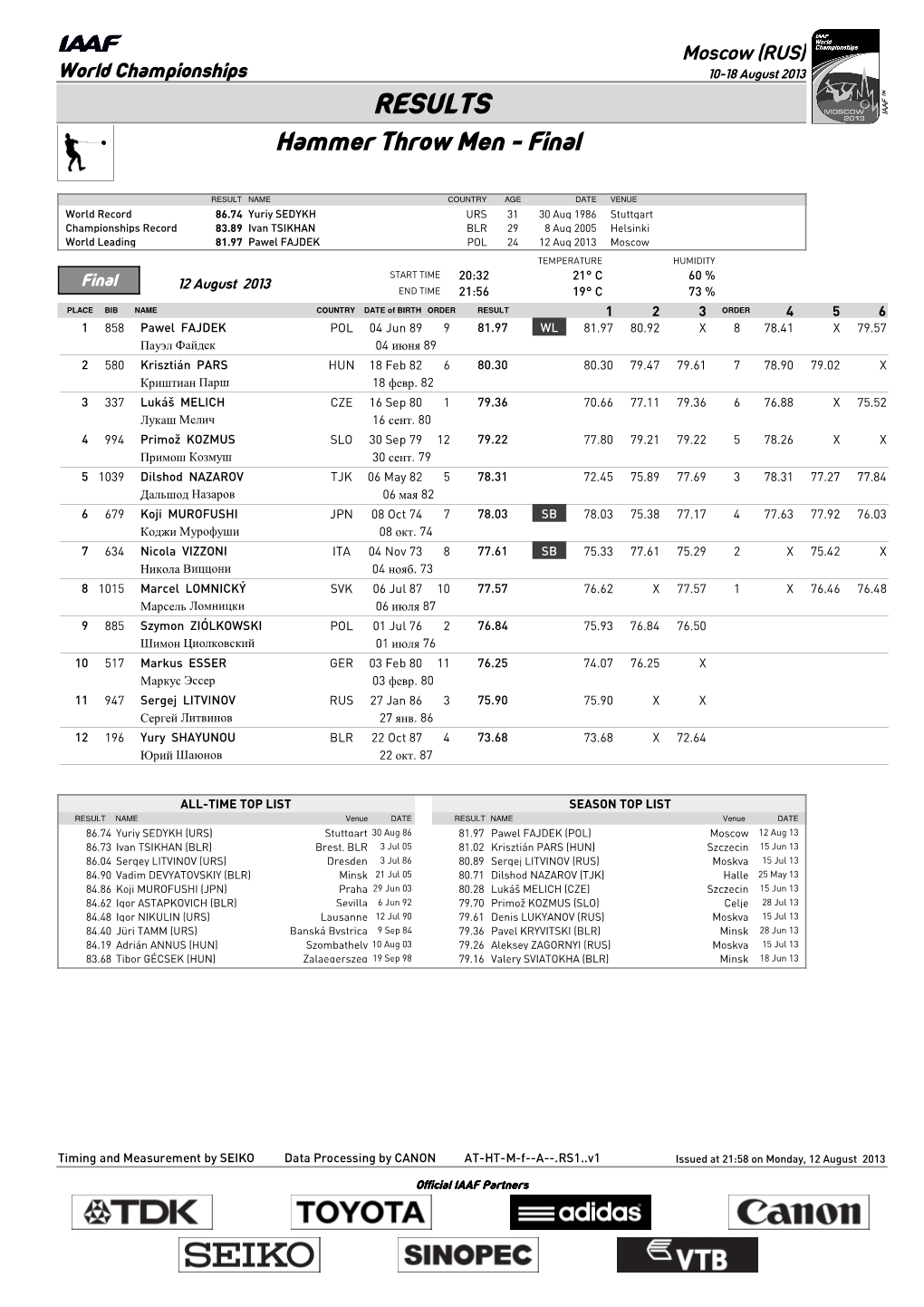 RESULTS Hammer Throw Men - Final