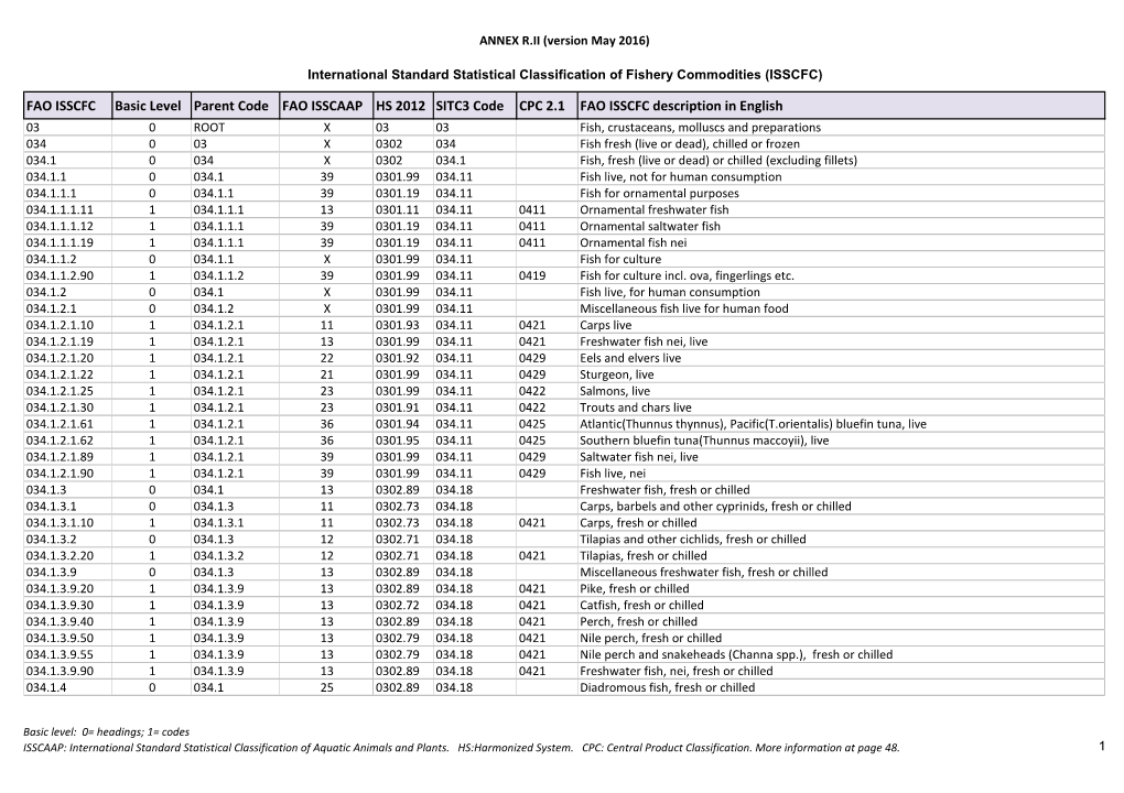 International Standard Statistical Classification of Fishery Commodities (ISSCFC)