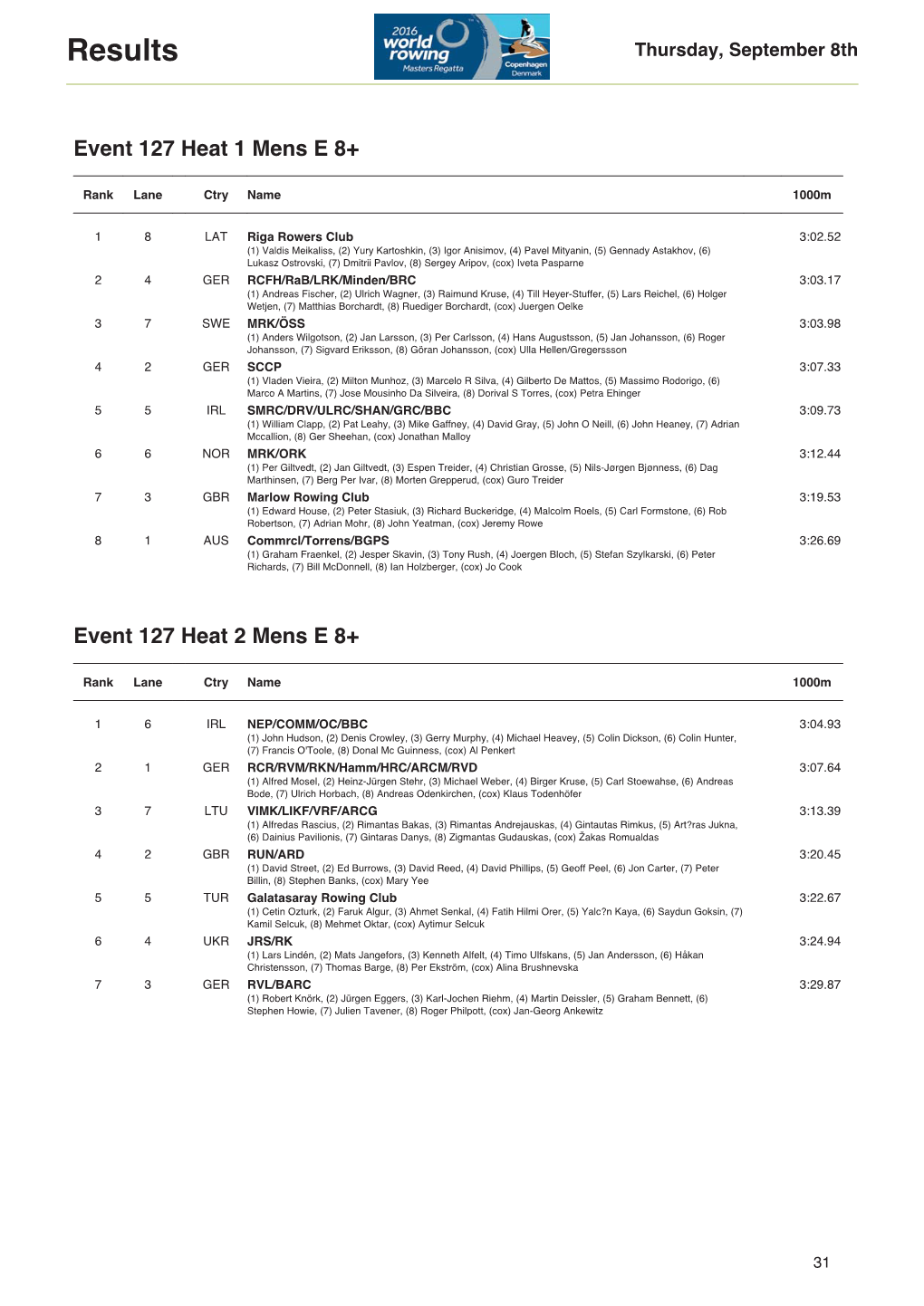 Resultater-World-Master-Regatta-2016