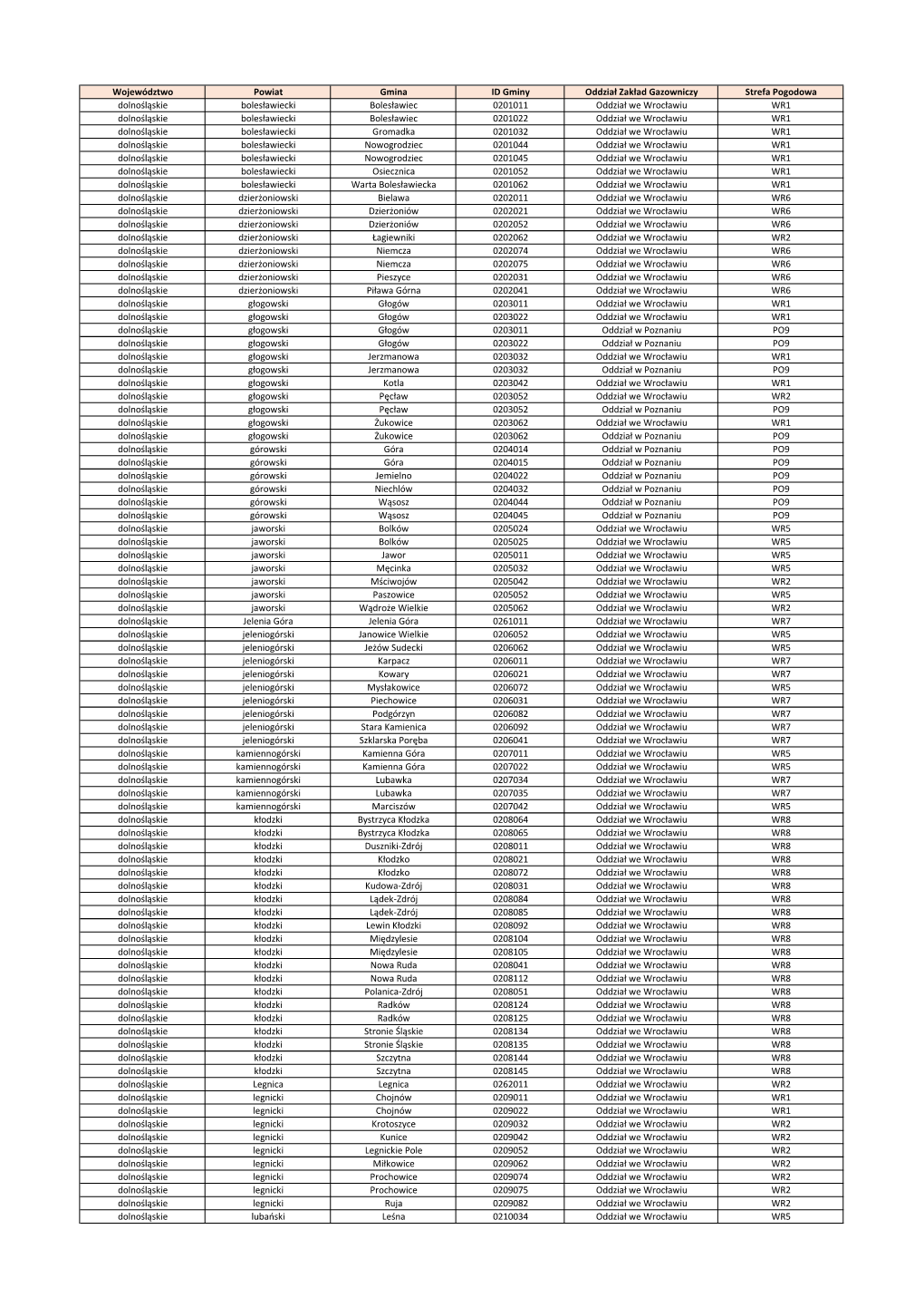 Województwo Powiat Gmina ID Gminy Oddział Zakład Gazowniczy Strefa