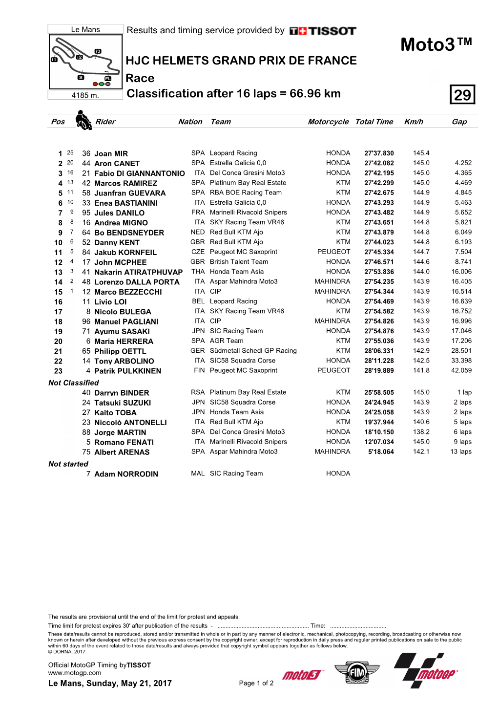 Moto3™ HJC HELMETS GRAND PRIX DE FRANCE Race 4185 M