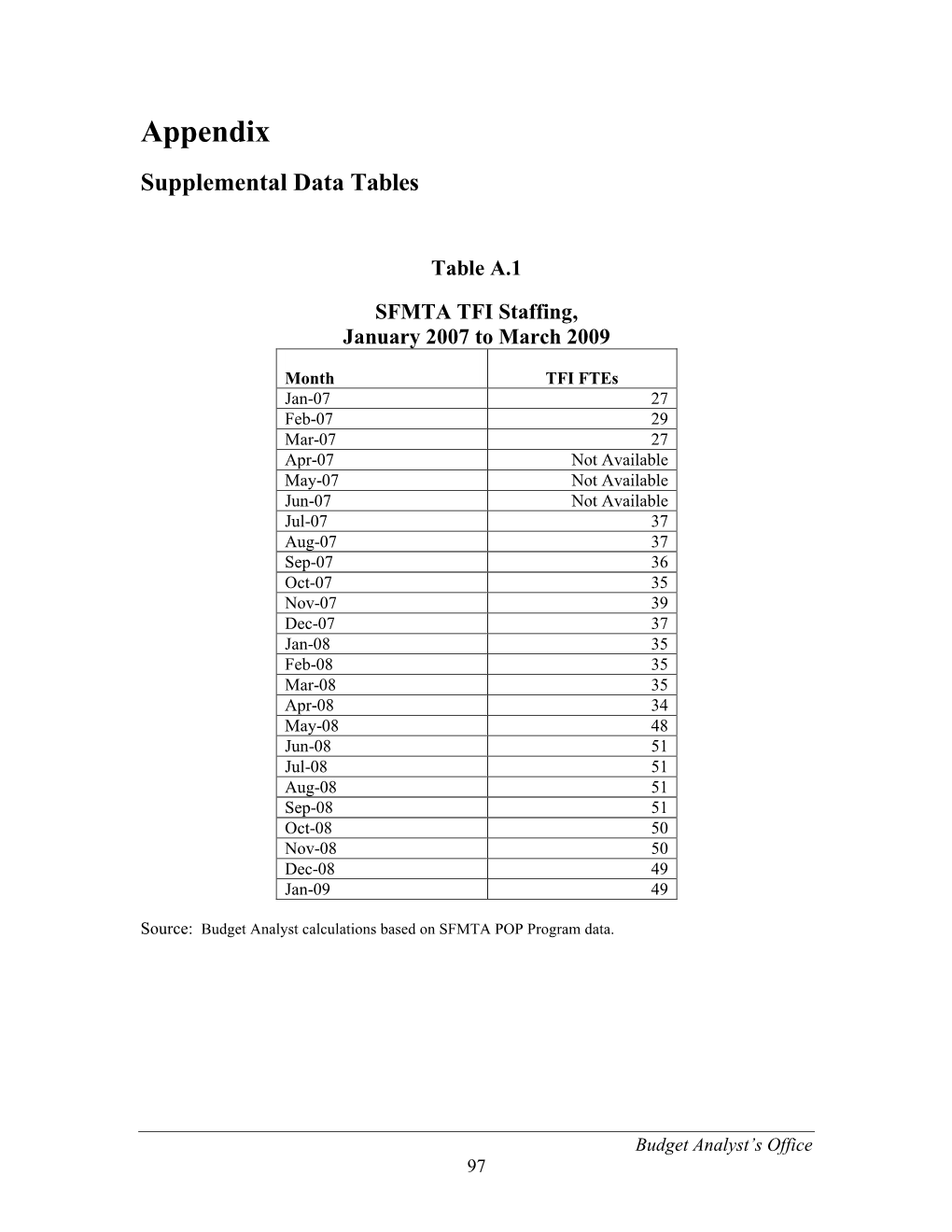 Appendix Supplemental Data Tables