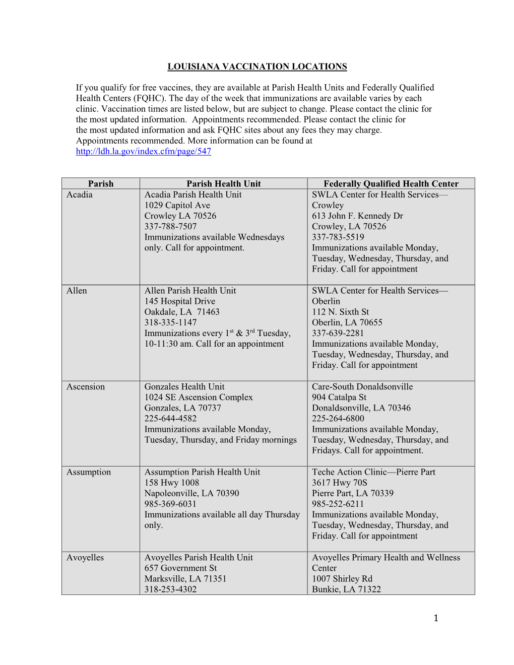 Louisiana Vaccination Locations