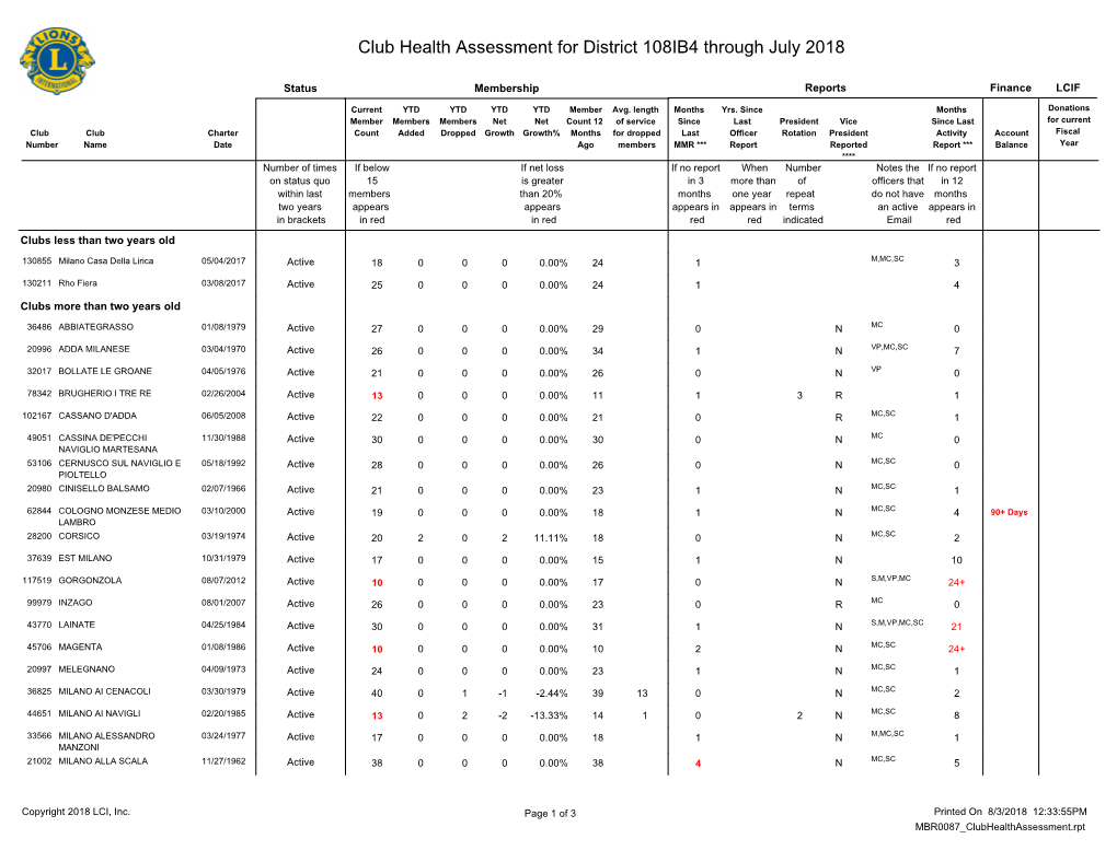 District 108IB4.Pdf