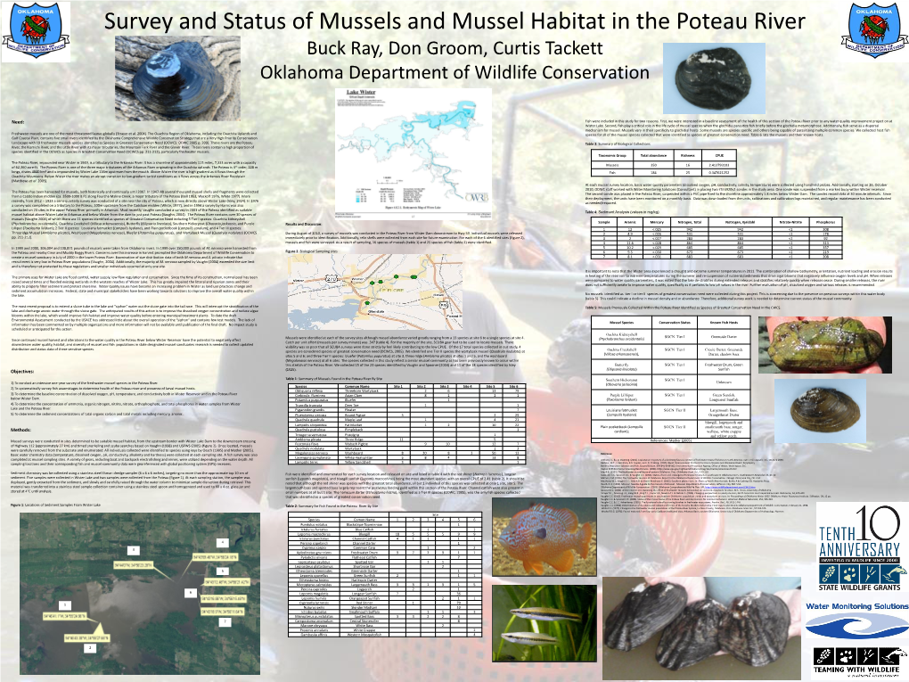 Survey and Status of Mussels and Mussel Habitat in the Poteau River Buck Ray, Don Groom, Curtis Tackett Oklahoma Department of Wildlife Conservation