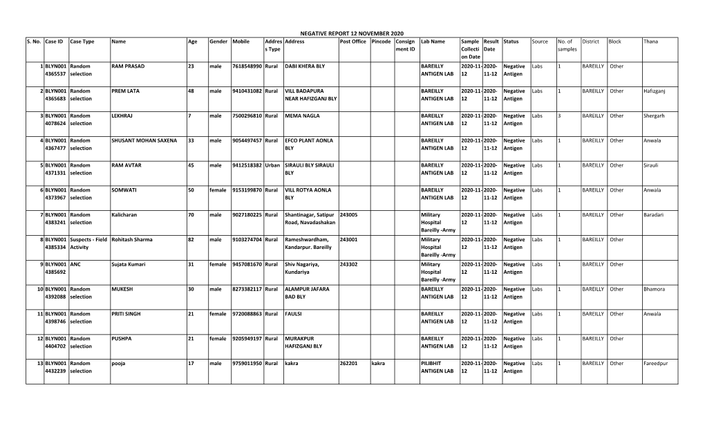 Negative Report 12 November 2020 S