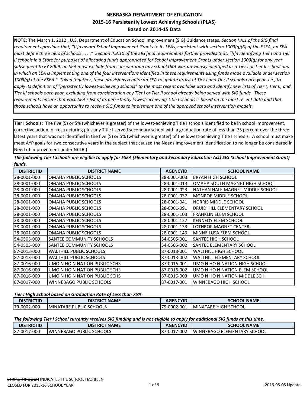 NEBRASKA DEPARTMENT of EDUCATION 2015-16 Persistently Lowest Achieving Schools (PLAS) Based on 2014-15 Data