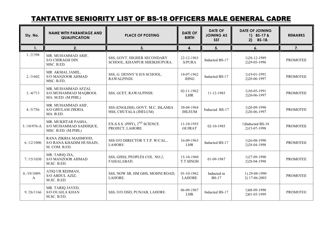 Tantative Seniority List of Bs-18 Officers Male General Cadre