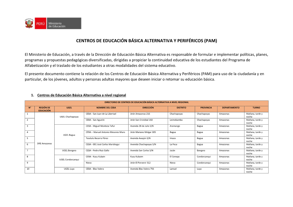 Centros De Educación Básica Alternativa Y Periféricos (Pam)