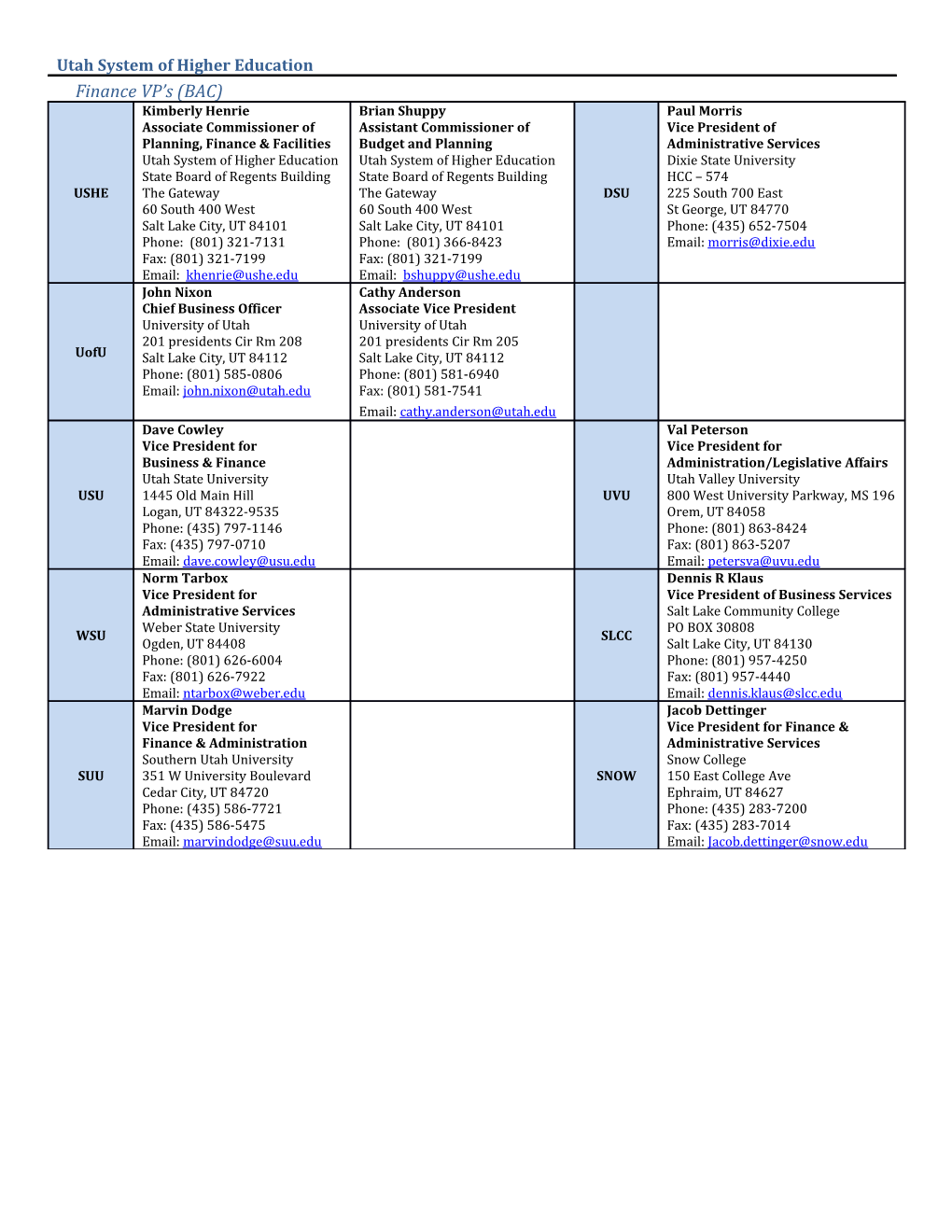 Finance VP S (BAC)