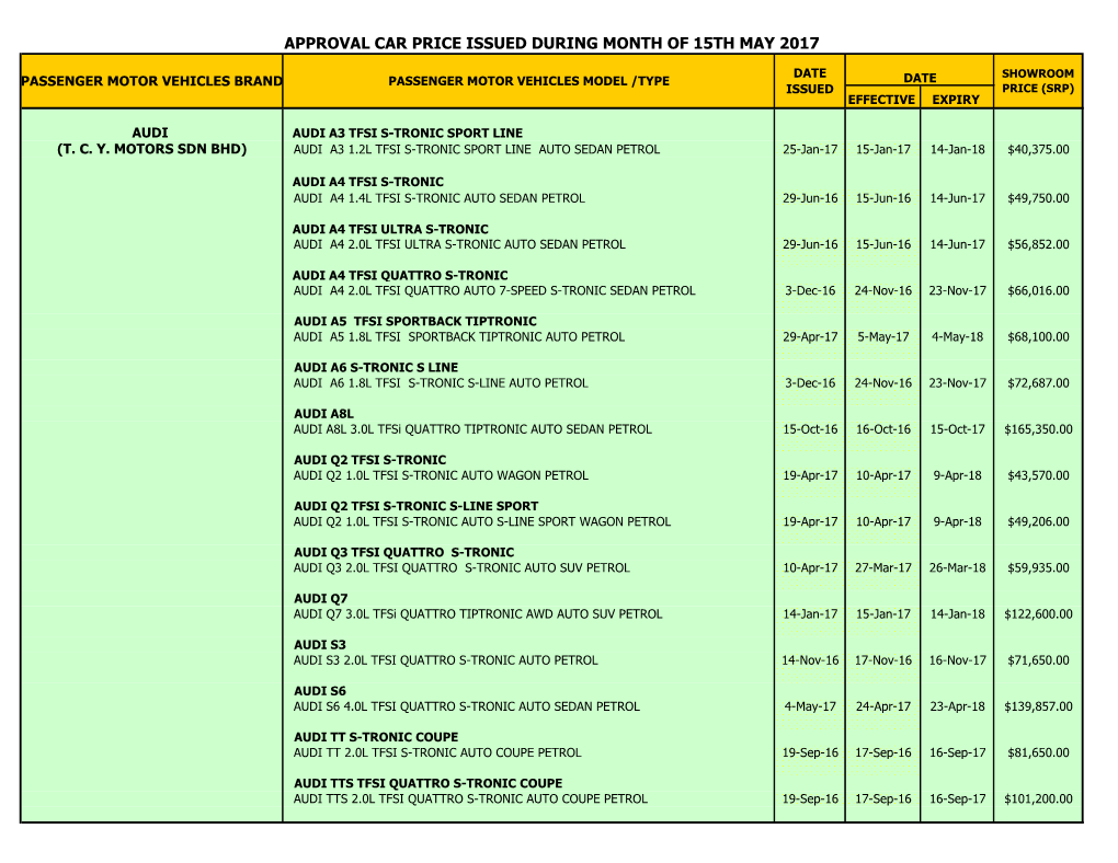 Approval Car Price Issued During Month of 15Th May 2017