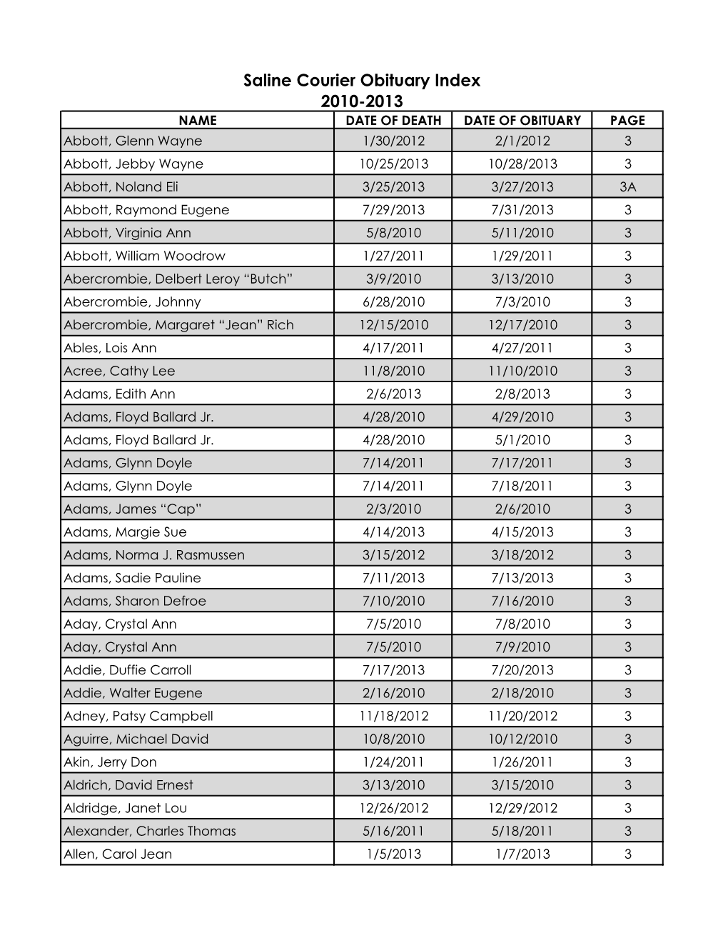 Saline Courier Obituary Index 2010-2013