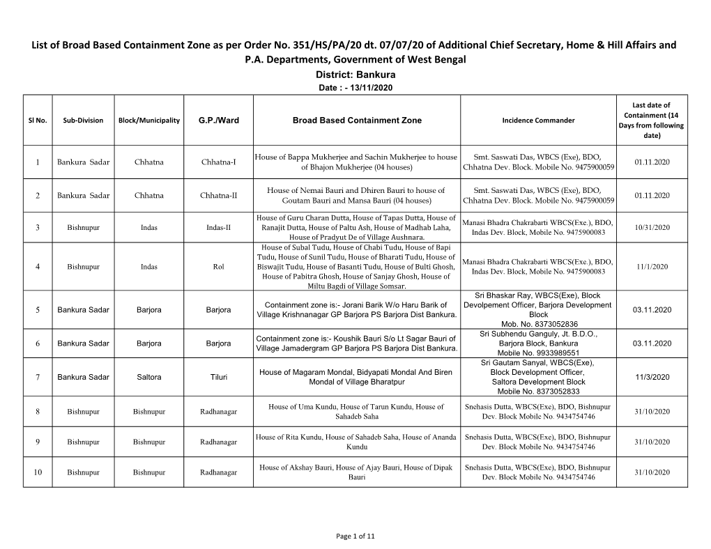 List of Broad Based Containment Zone As Per Order No. 351/HS/PA/20 Dt