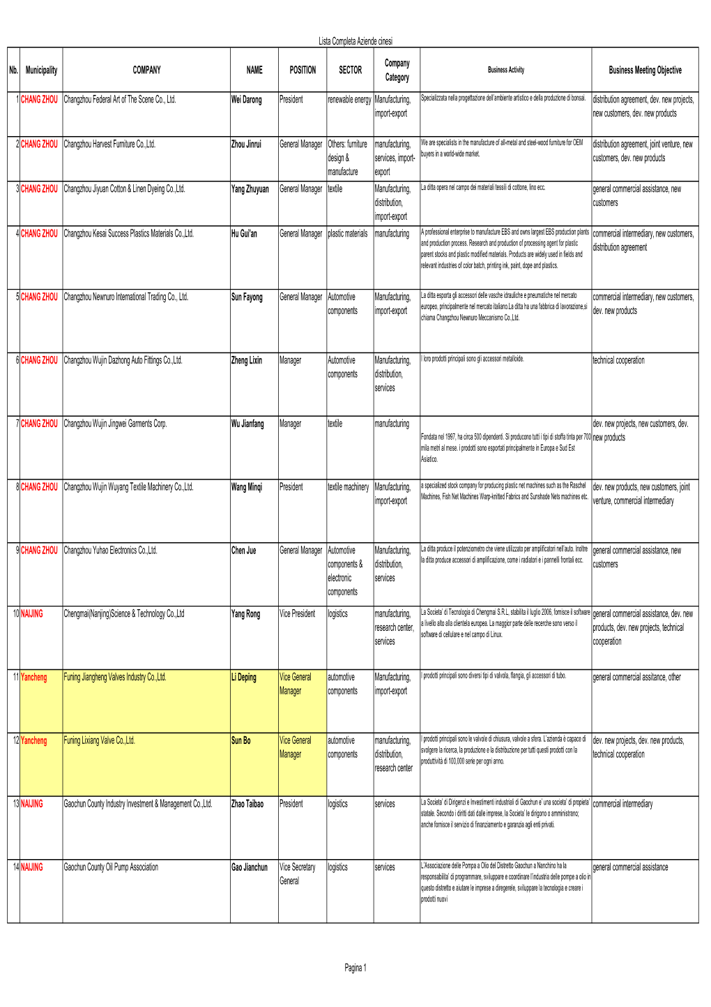 Lista Completa Aziende Cinesi Company Nb