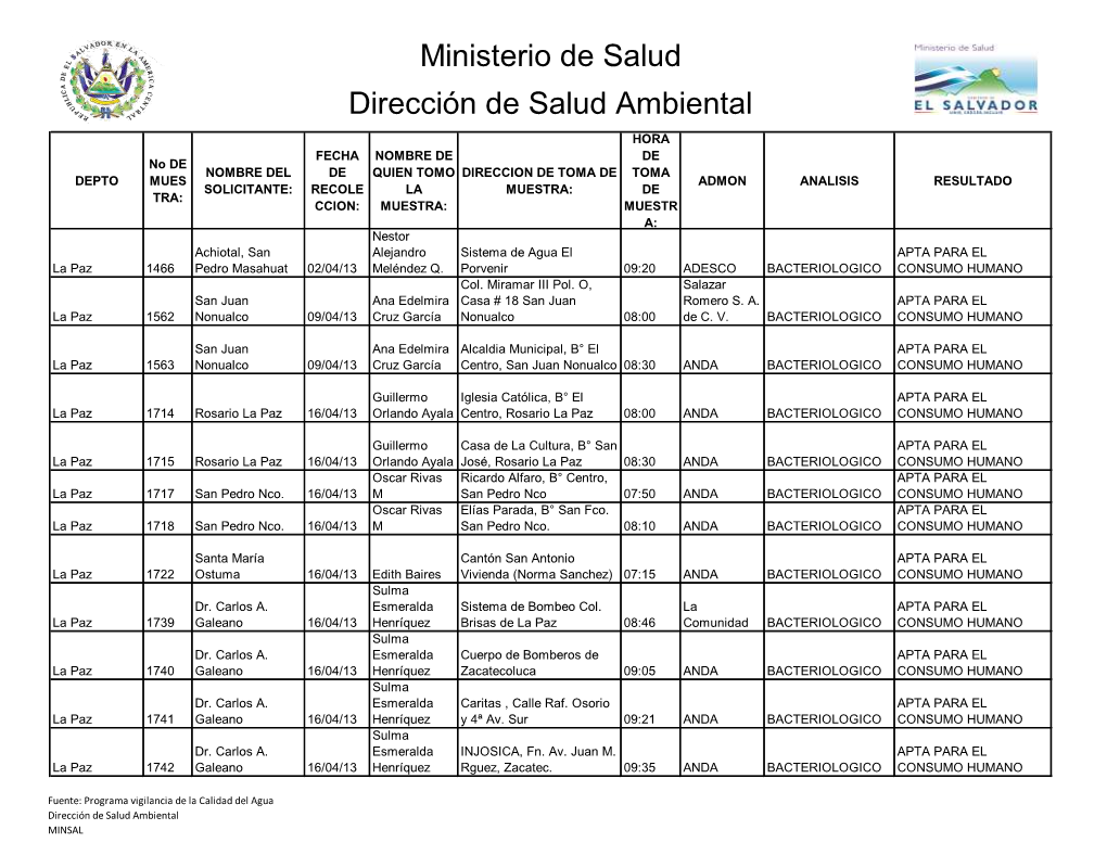 Ministerio De Salud Dirección De Salud Ambiental