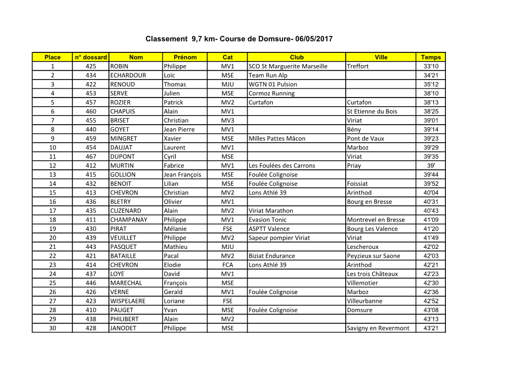 Course De Domsure- 06/05/2017