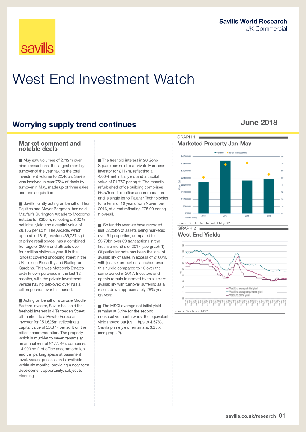 West End Investment Watch