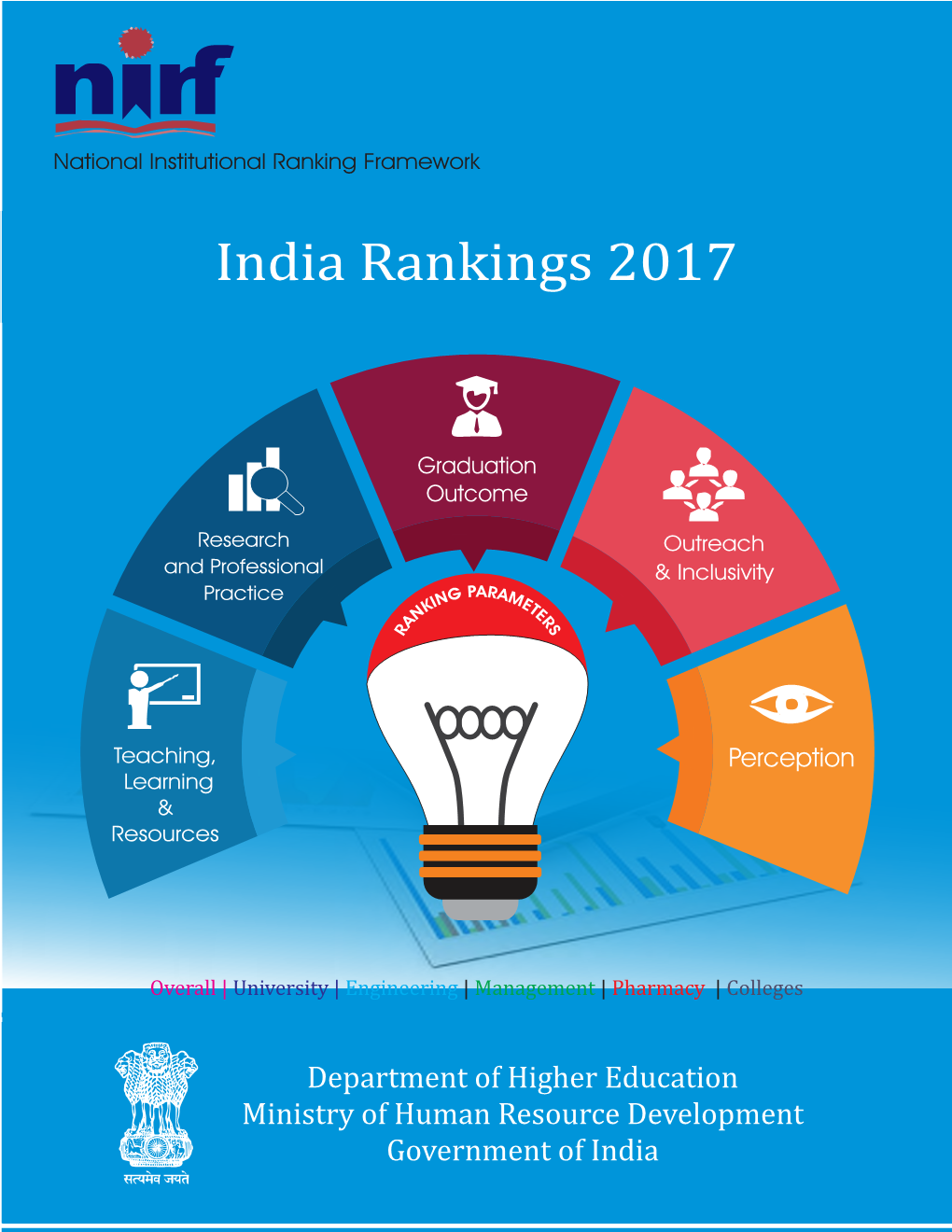 India Rankings 2017