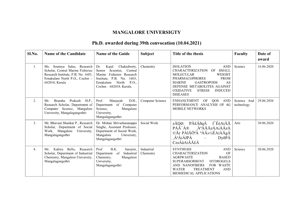 Ph.D. Awarded During 39Th Convocation (10.04.2021)