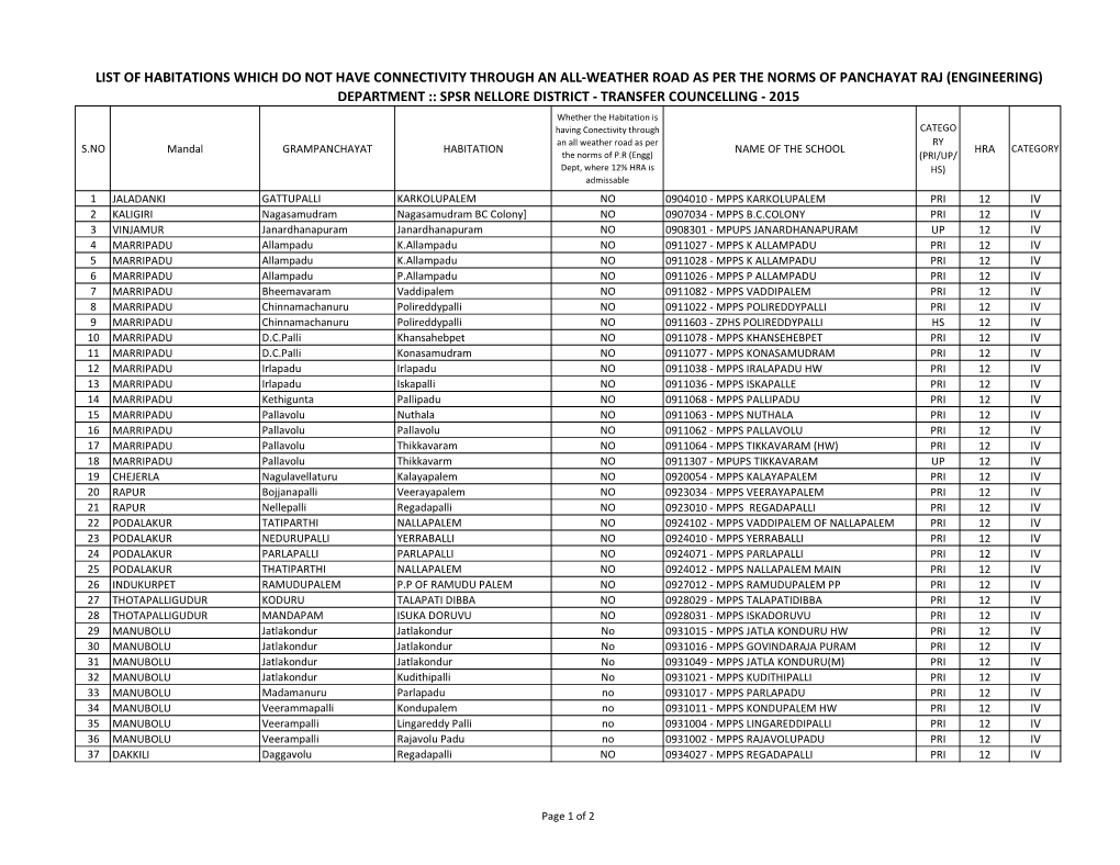 Category of Schools