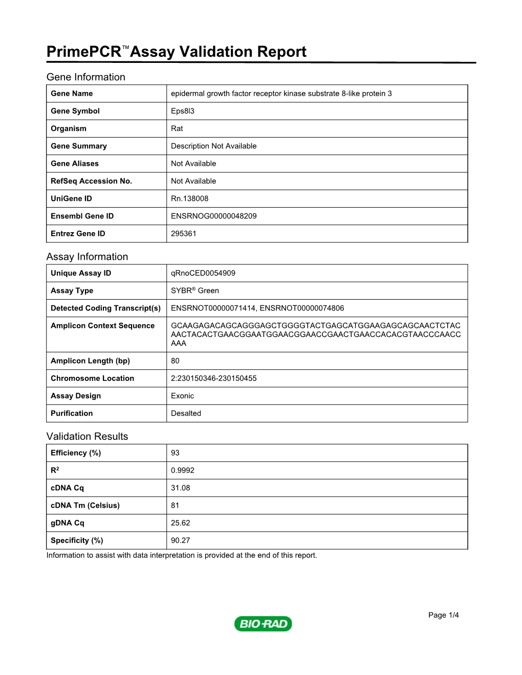 Primepcr™Assay Validation Report