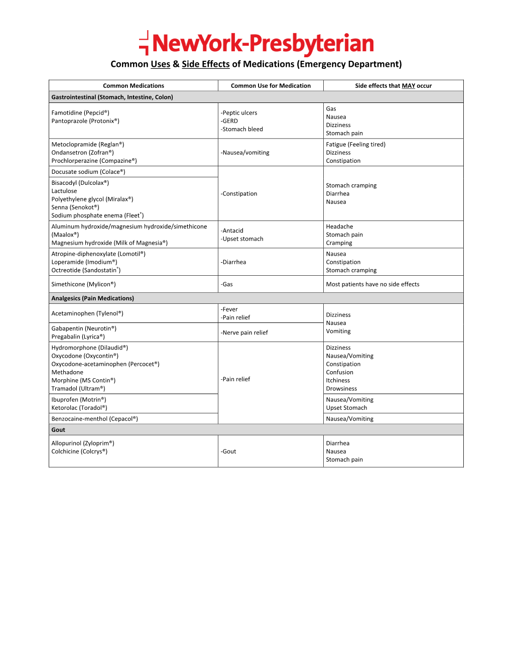 Common Uses & Side Effects of Medications