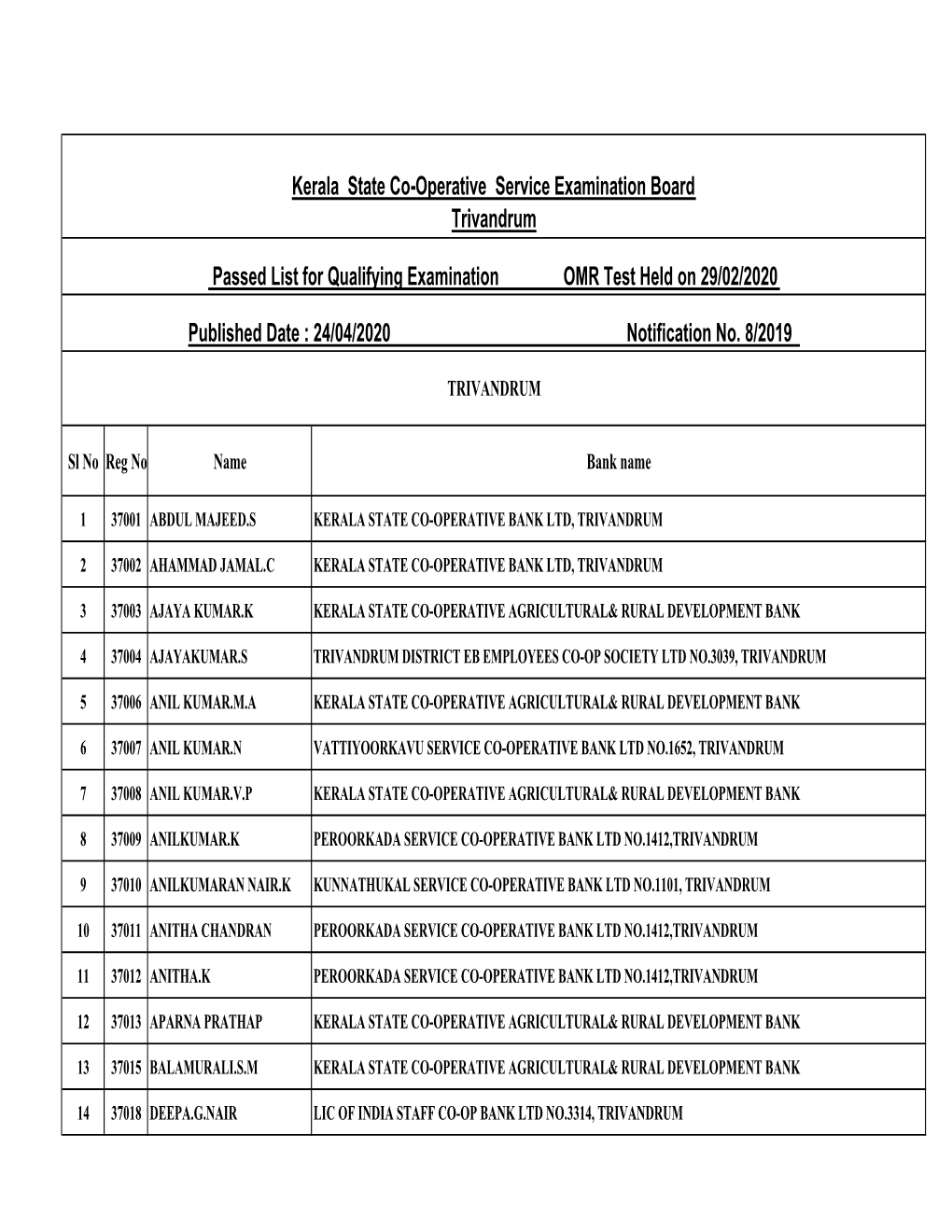 Passed List for Qualifying Examination OMR Test Held on 29/02/2020