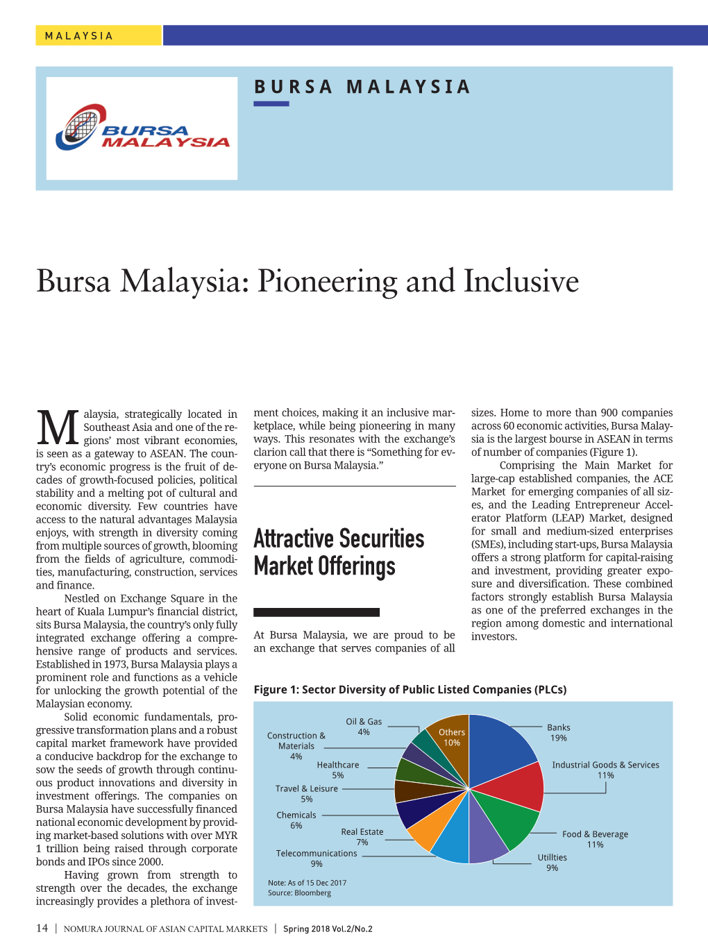 Bursa Malaysia: Pioneering and Inclusive