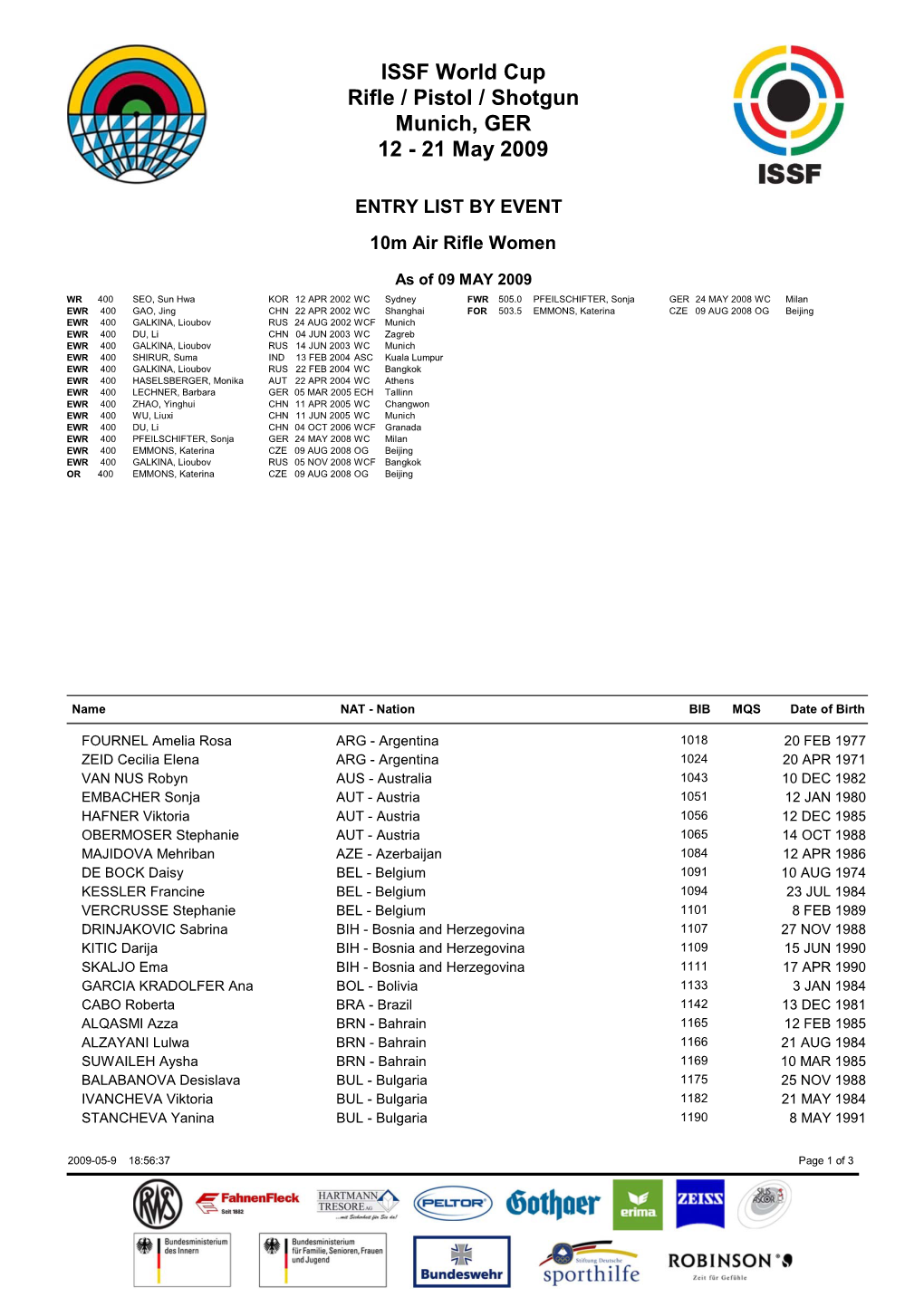 Entry List by Event for AR40