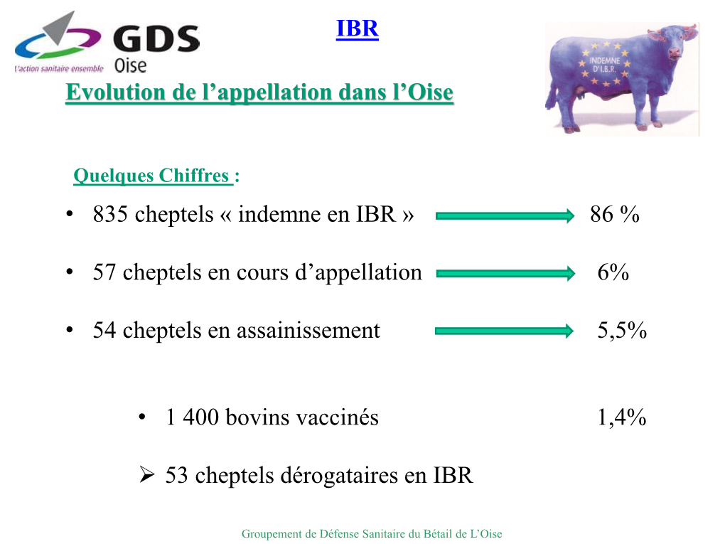 Evolution De L'appellation Dans L'oise