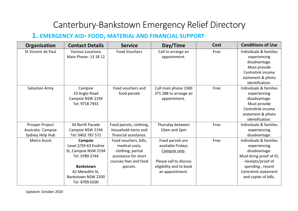 Canterbury-Bankstown Emergency Relief Directory 1