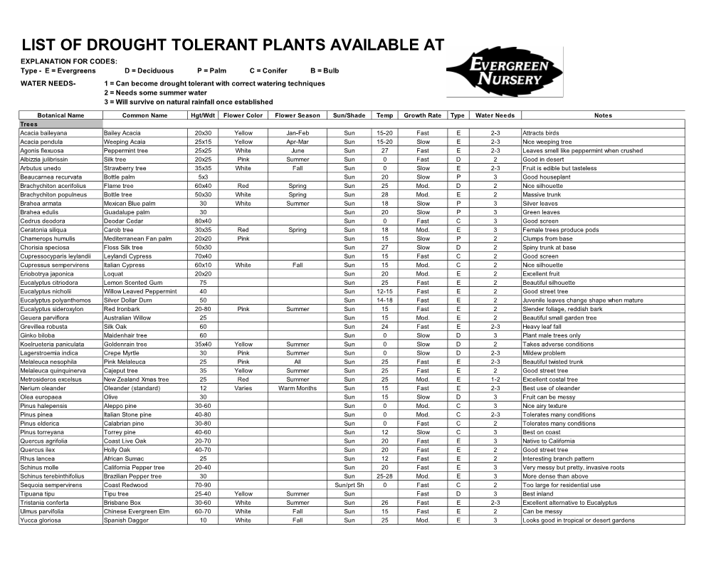 Drought-Tolerant-Plant-List.Pdf