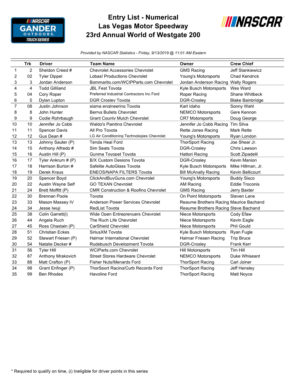 Entry List - Numerical Las Vegas Motor Speedway 23Rd Annual World of Westgate 200