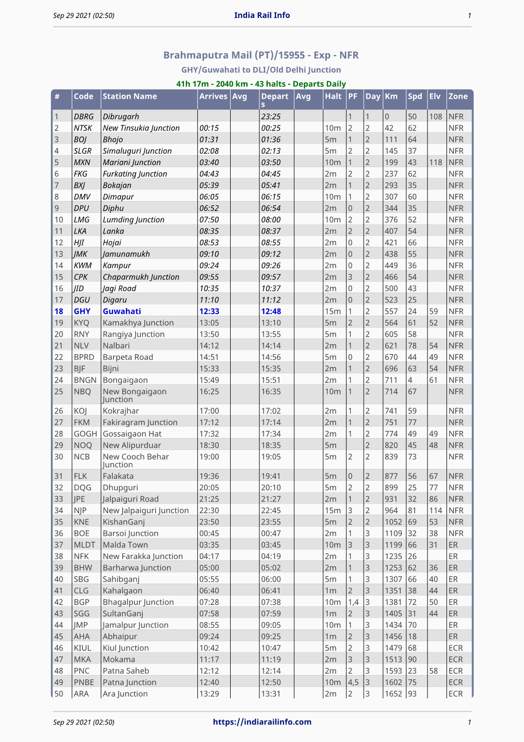 Brahmaputra Mail (PT)/15955