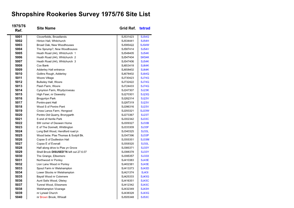 50 List 1975 Sites