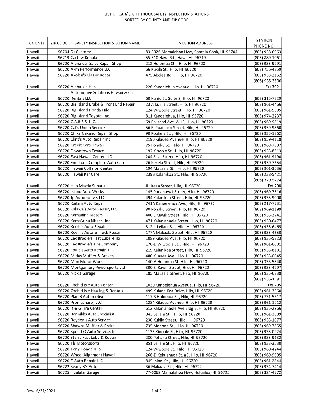 List of Car/ Light Truck Safety Inspection Stations Sorted by County and Zip Code