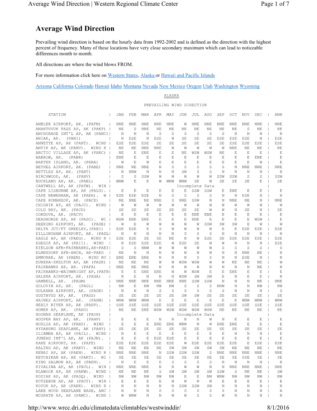 Average Wind Direction | Western Regional Climate Center Page 1 of 7