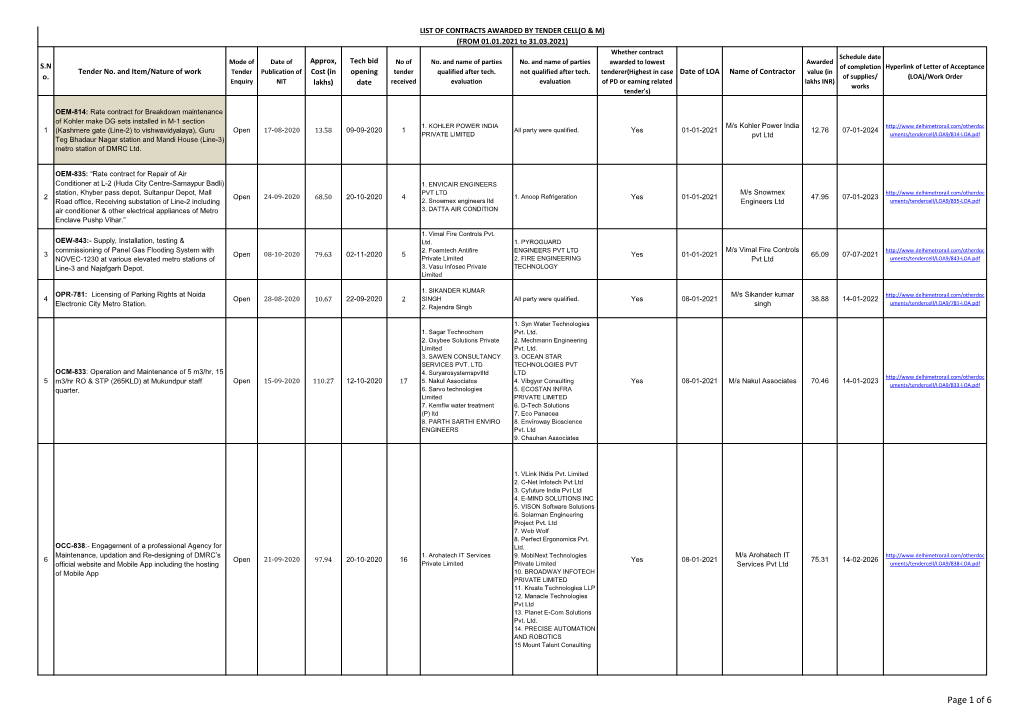 Page 1 of 6 Whether Contract Schedule Date Mode of Date of Approx, Tech Bid No of No