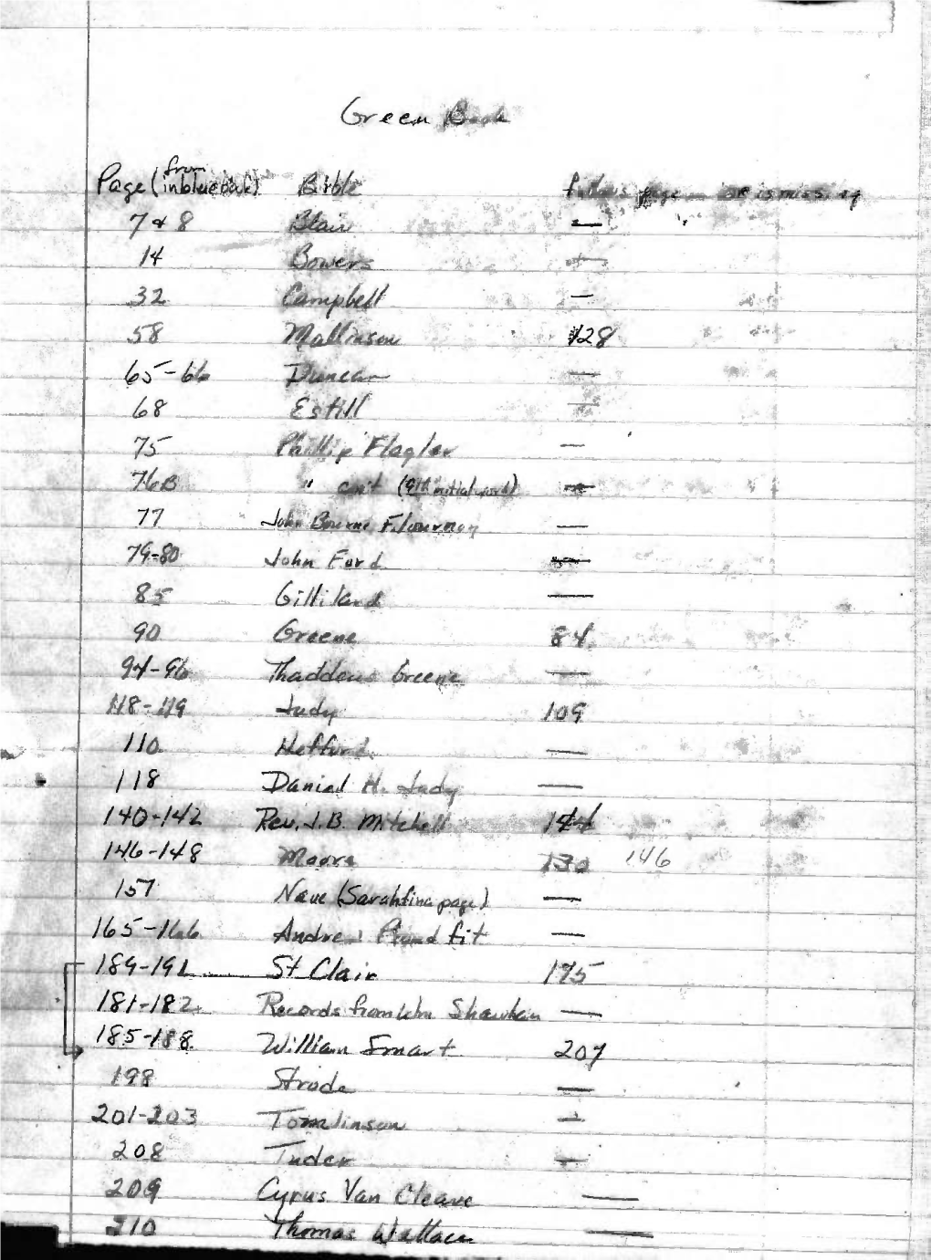 Family Bible Records, Jackson County, Missouri and Early