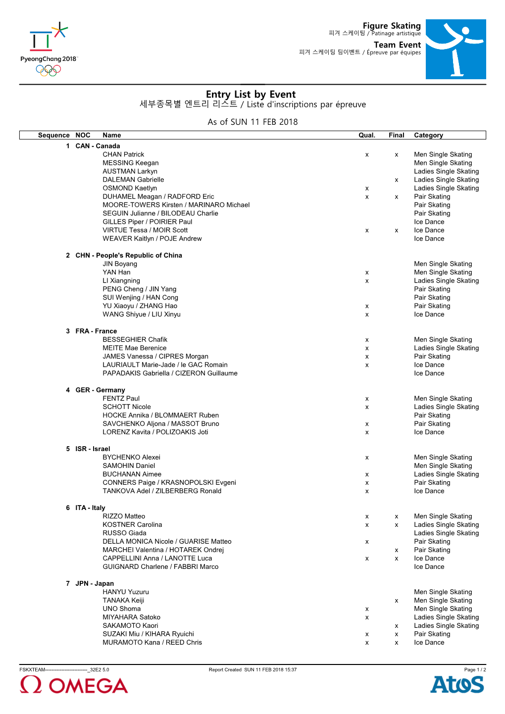 Team Entries (Pdf)