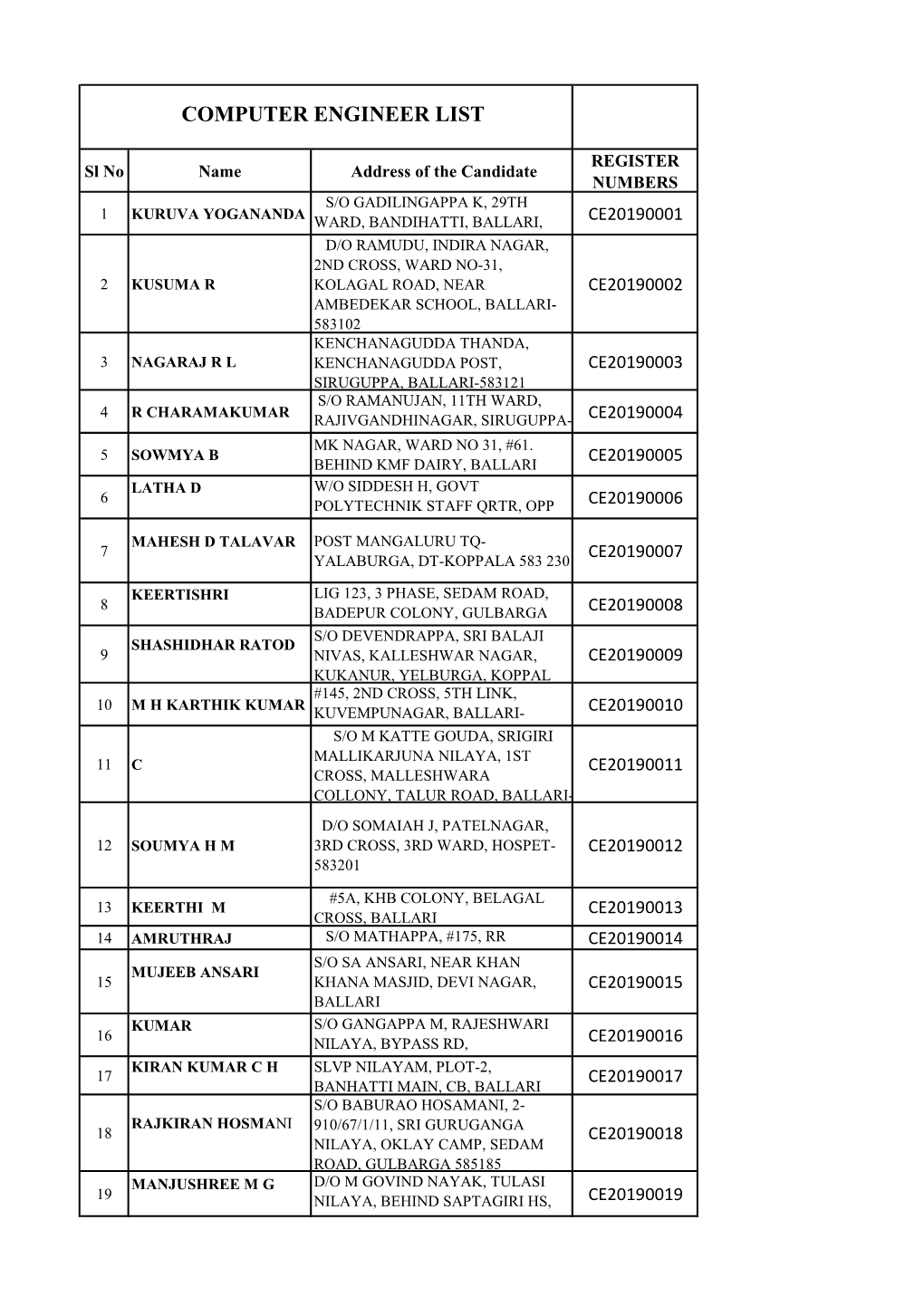 Computer Engineer List