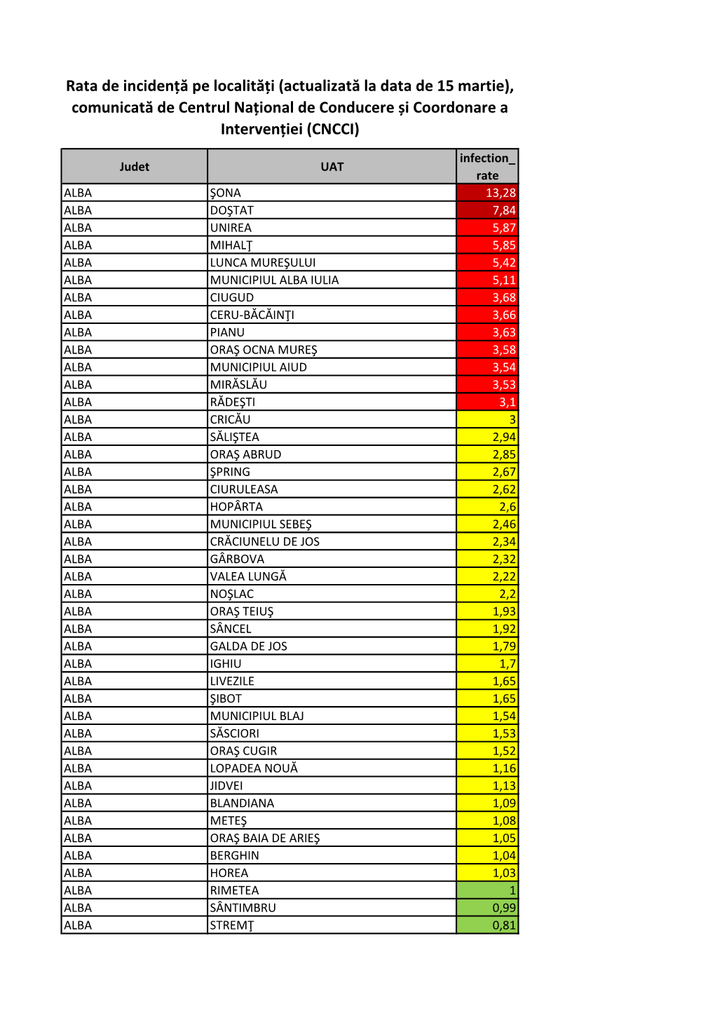 Rata De Incidență Pe Localități (Actualizată La Data De 15 Martie), Comunicată De Centrul Național De Conducere Și Coordonare a Intervenției (CNCCI)
