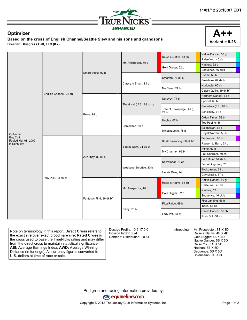 Optimizer A++ Based on the Cross of English Channel/Seattle Slew and His Sons and Grandsons Variant = 9.28 Breeder: Bluegrass Hall, LLC (KY)