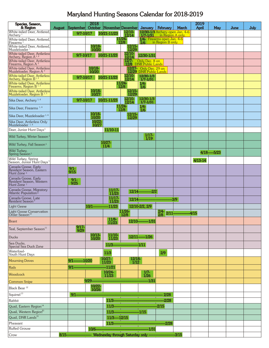 Footnotes for 2018-2019 Hunting Season Calendar Unless Otherwise Noted, Hunting Seasons Are for All Maryland Counties