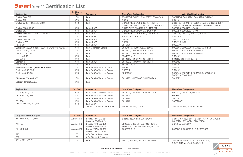 Smartstem® Certification List