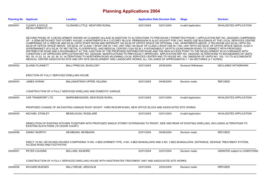 Planning Applications 2004