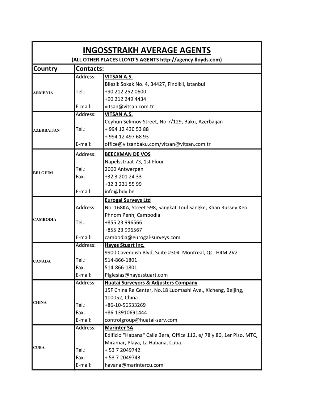 INGOSSTRAKH AVERAGE AGENTS (ALL OTHER PLACES LLOYD’S AGENTS Country Contacts: Address: VITSAN A.S