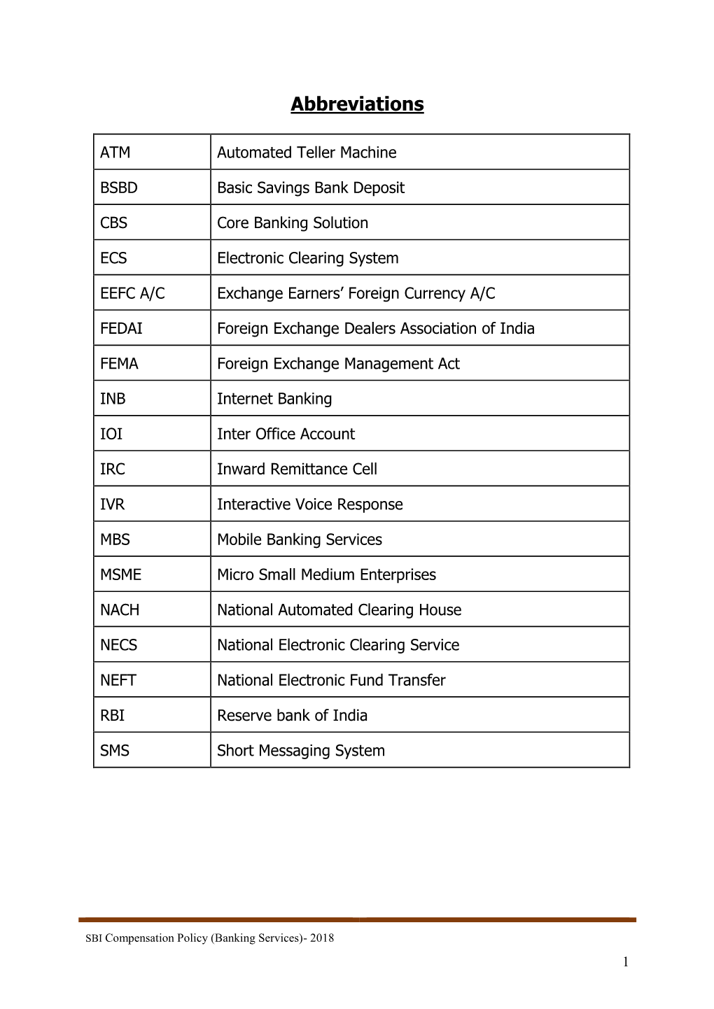 SBI Compensation Policy (Banking Services)- 2018 1